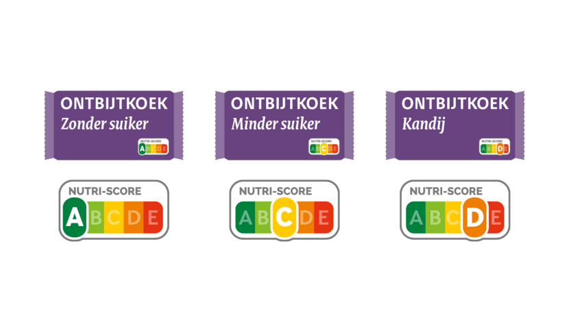 Je ziet drie grafische weergaven van ontbijtkoek. De linker ontbijtkoek heeft geen suiker en krijgt een Nutri-Score A. De middelste ontbijtkoek heeft minder suiker en krijgt Nutri-Score C. De rechter ontbijtkoek heeft kandij en krijgt Nutri-Score D.